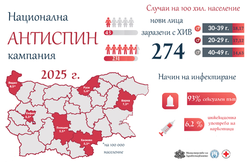 Започва Националната АНТИСПИН кампания