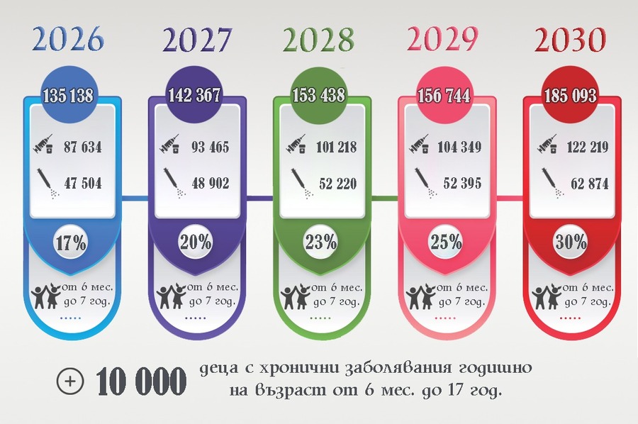 Графика_ваксини.jpeg