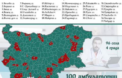 Започва изпълнението на проектите за 100 амбулатории в 37 общини