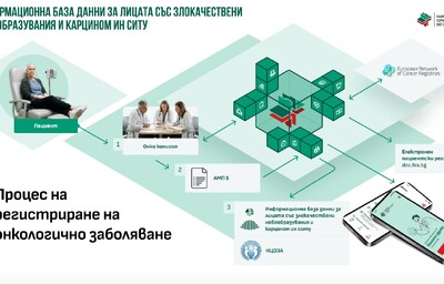 МЗ създава национална информационна база данни за онкологичните заболявания