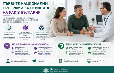 МЗ предлага две национални програми за скрининг на рак