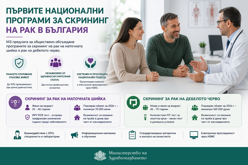МЗ предлага две национални програми за скрининг на рак